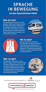 Infoflyer für das Sprachbrückenmobil